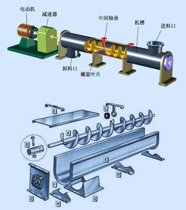 螺旋輸送機部件組裝圖