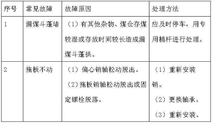 往復(fù)式給煤機(jī)使用技術(shù)操作大全