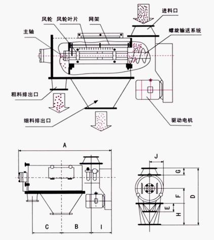 臥式氣流篩結構圖紙