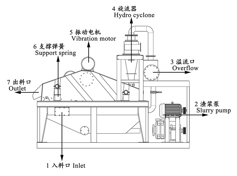 脫水回收一體機(jī)