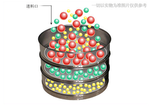 電動驗粉篩